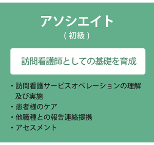 臨床キャリアアップ